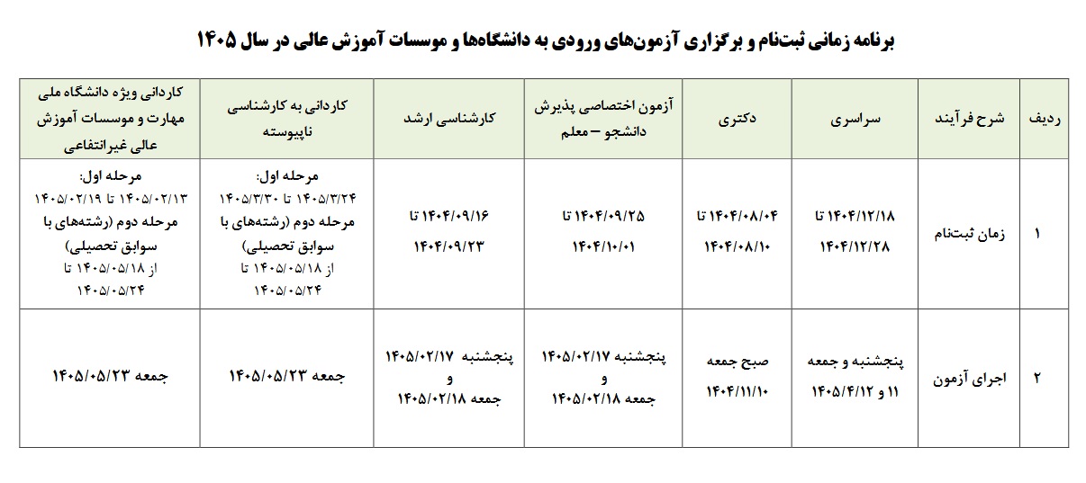برنامه زمانی ثبت‌ نام و برگزاری آزمون‌های ورودی به دانشگاه‌ها و موسسات آموزش عالی در سال 1405