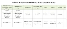برنامه زمانی ثبت‌ نام و برگزاری آزمون‌های ورودی به دانشگاه‌ها و موسسات آموزش عالی در سال 1405