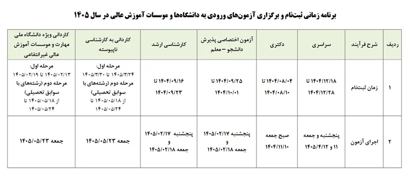 برنامه زمانی ثبت نام و برگزاری آزمونهای ورودی به دانشگاهها و موسسات آموزش عالی در سال 1405
