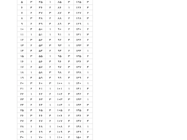 کلید سوالات کنکور سراسری گروه آزمایشی علوم انسانی نوبت دوم تیر ماه ۱۴۰۴ منتشر شد.