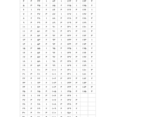 کلید سوالات کنکور سراسری گروه آزمایشی علوم تجربی نوبت دوم تیر ماه ۱۴۰۴ منتشر شد.