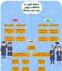 شرایط استفاده از تک ماده دبیرستان