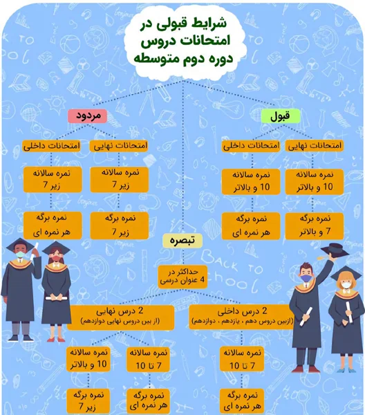 شرایط استفاده از تک ماده دبیرستان