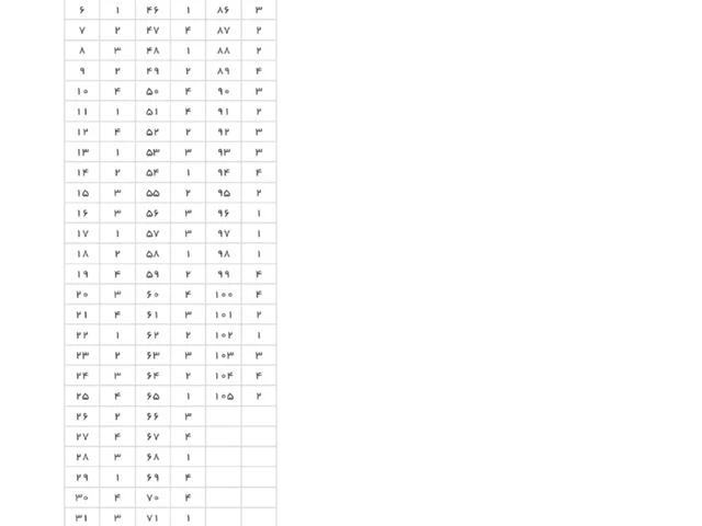کلید سوالات کنکور سراسری گروه آزمایشی علوم ریاضی و فنی نوبت دوم تیر ماه ۱۴۰۴ منتشر شد