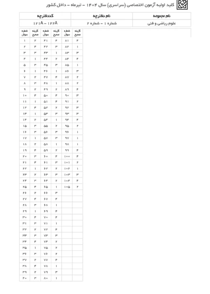کلید سوالات کنکور سراسری گروه آزمایشی علوم ریاضی و فنی نوبت دوم تیر ماه ۱۴۰۴ منتشر شد